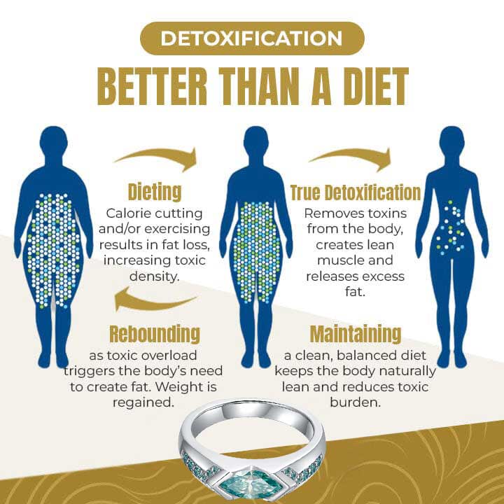 💥Last Day Promotion 80% OFF - 💎Histone™ Magnetology Moissanite Diamond Ring💖