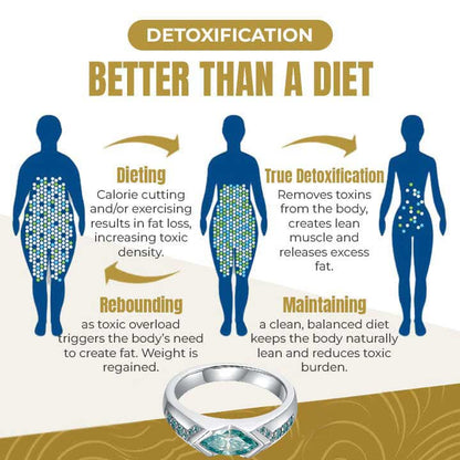 💥Last Day Promotion 80% OFF - 💎Histone™ Magnetology Moissanite Diamond Ring💖