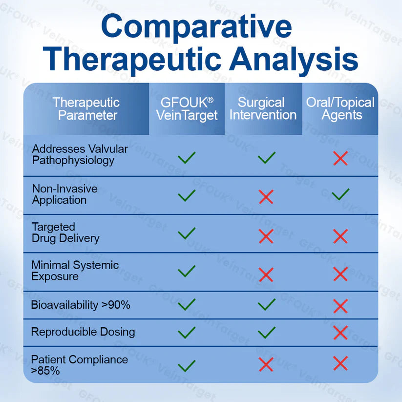 😻GFOUK® VeinTarget Microneedle Patch⚡Instant Relief, Long-Term Results