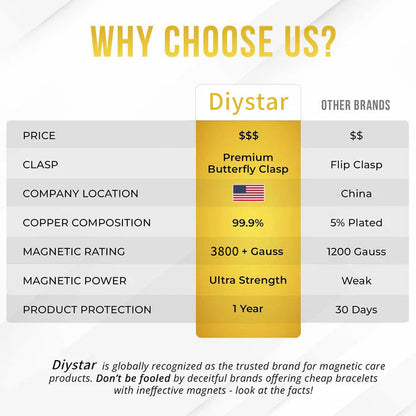 🔥🔥Diystar® Copper Bracelets for Women. Pure Copper Magnetic Bracelet with 3800 Gauss Effective Magnets